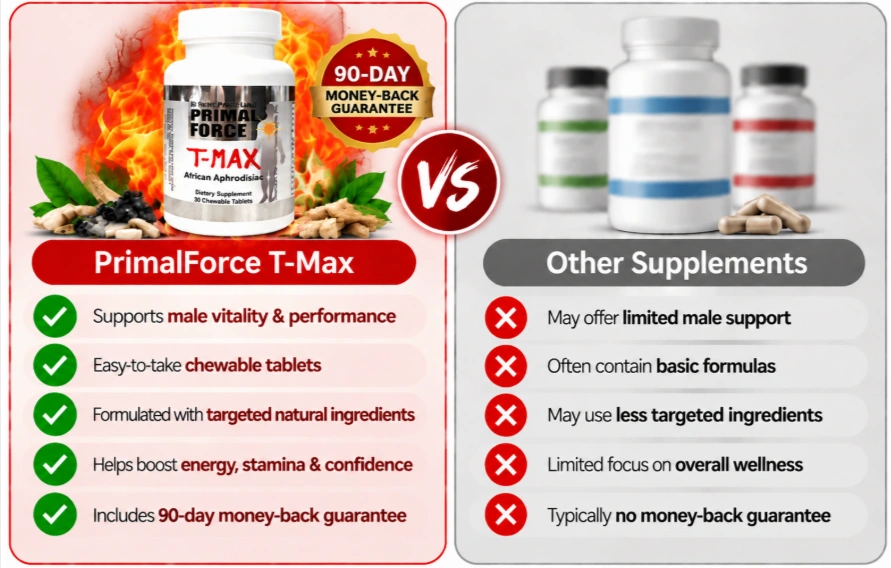 PrimalForce T-Max Vs Others